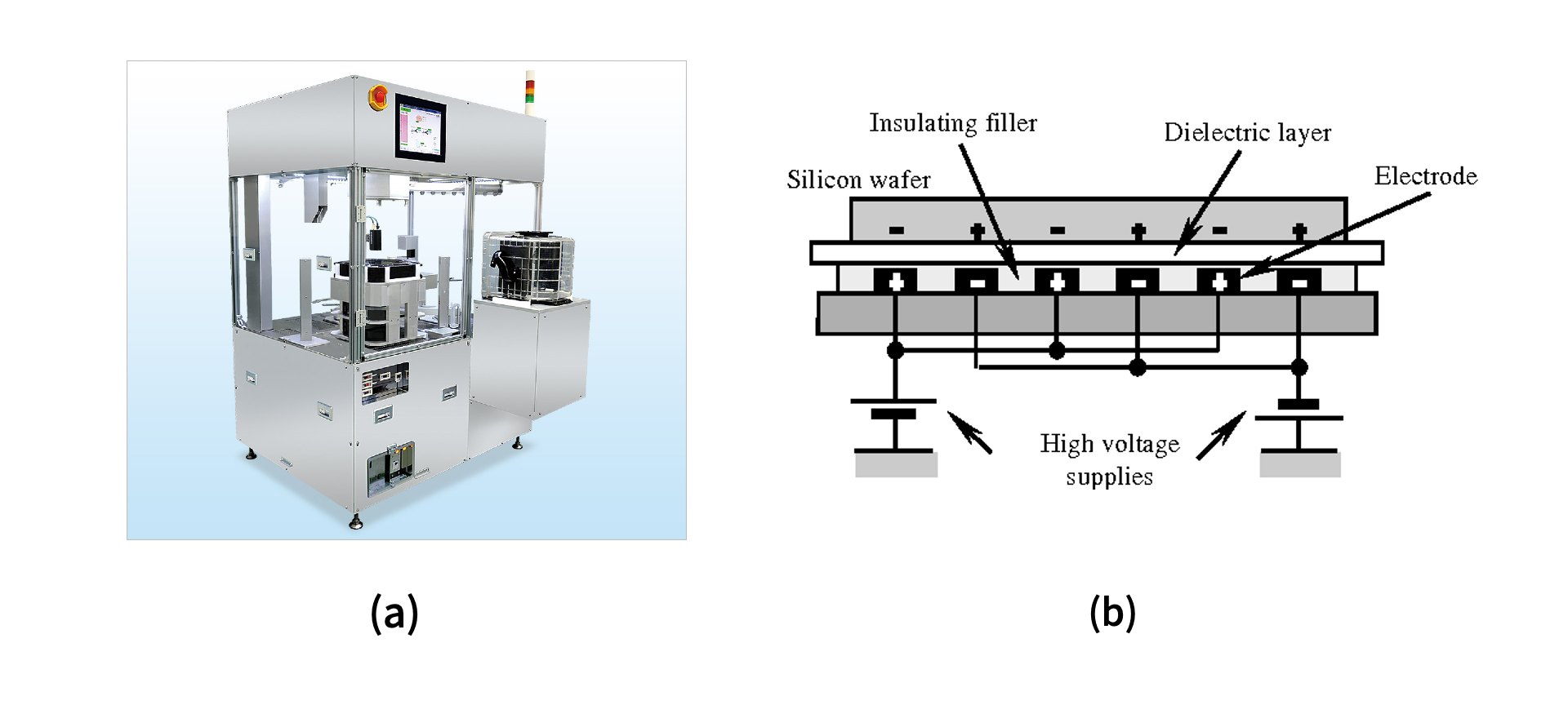 Fig. 1-8