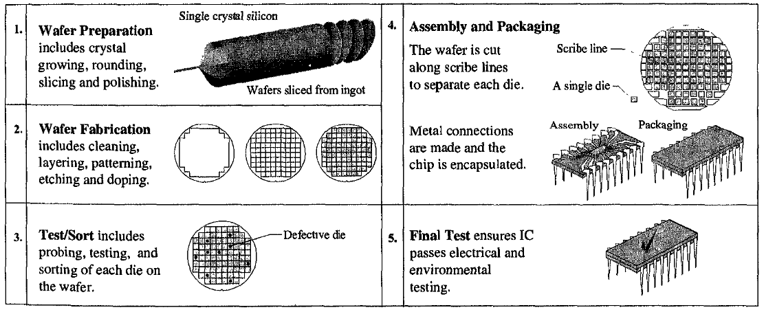 Fig. 1-1