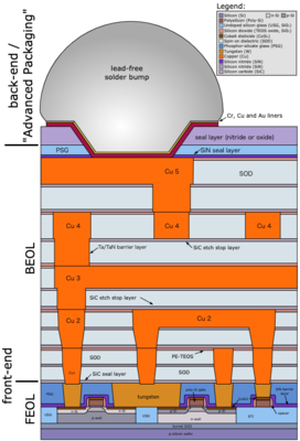 Fig. 1-2