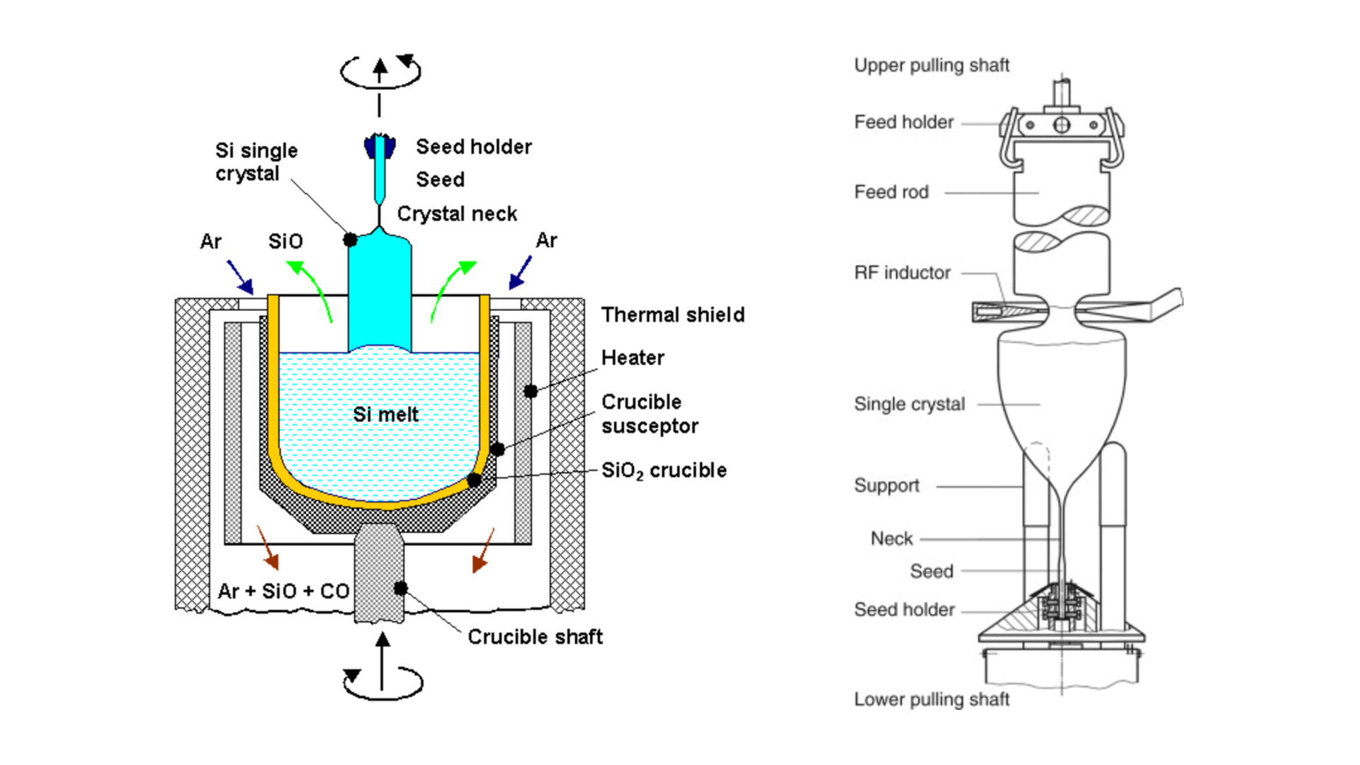 Fig. 1-3